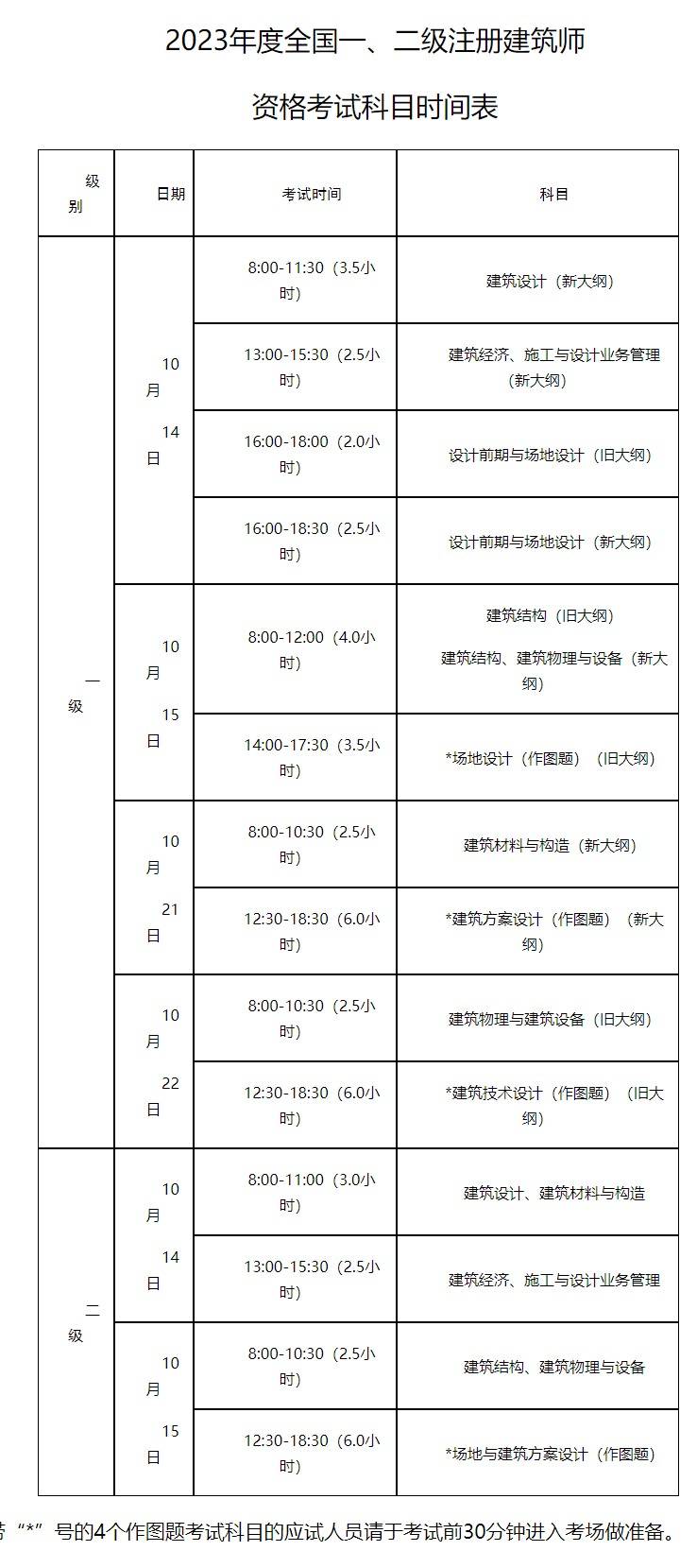 2023年度全国一、二级注册建筑师资格考试时间公布