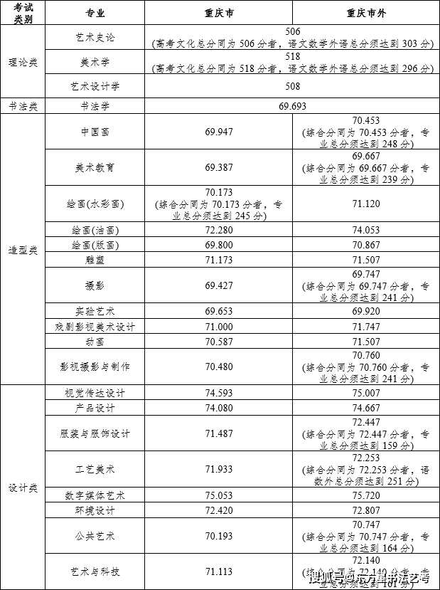 南開的錄取分數(shù)線是多少_南開分數(shù)線多少分錄取_2023年南開大學濱海學院錄取分數(shù)線(2023-2024各專業(yè)最低錄取分數(shù)線)