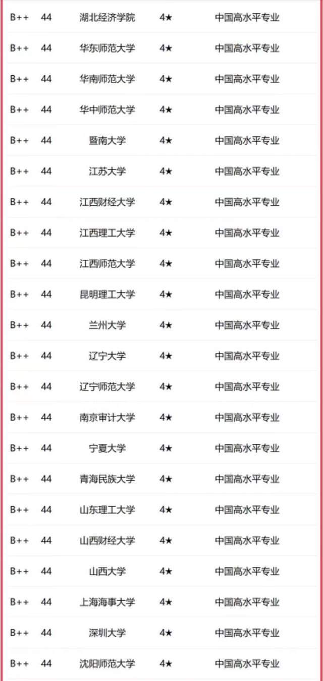 法学专业排名全国排名_法学专业全国排名_法学排名全国专业学校