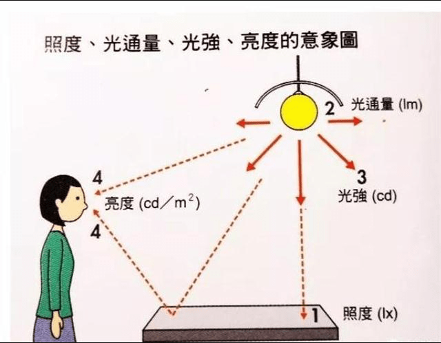 鿴