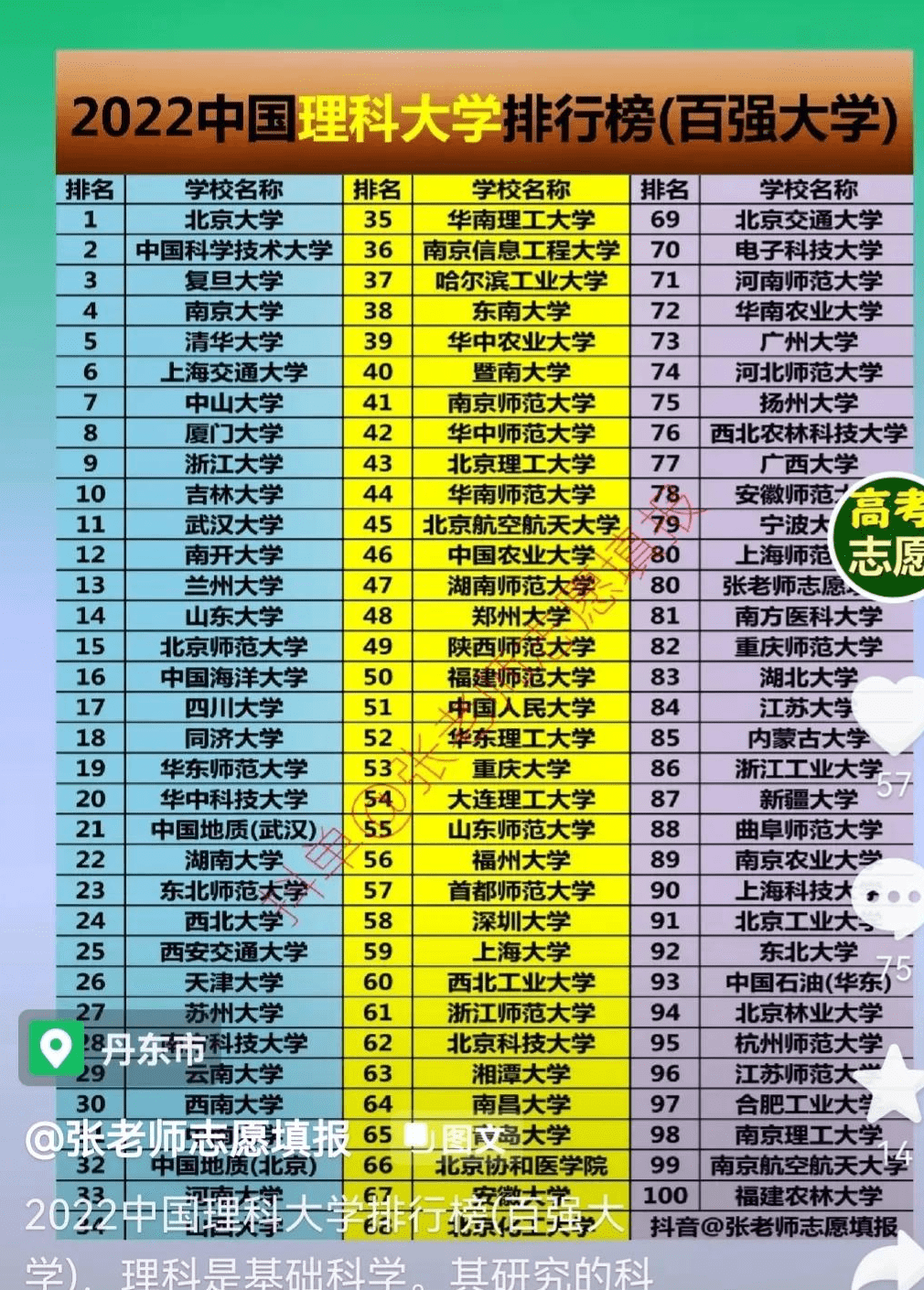 中国的大学排行榜_最新中国大学50强,事关大学学术实力!北大第五,南大第三
