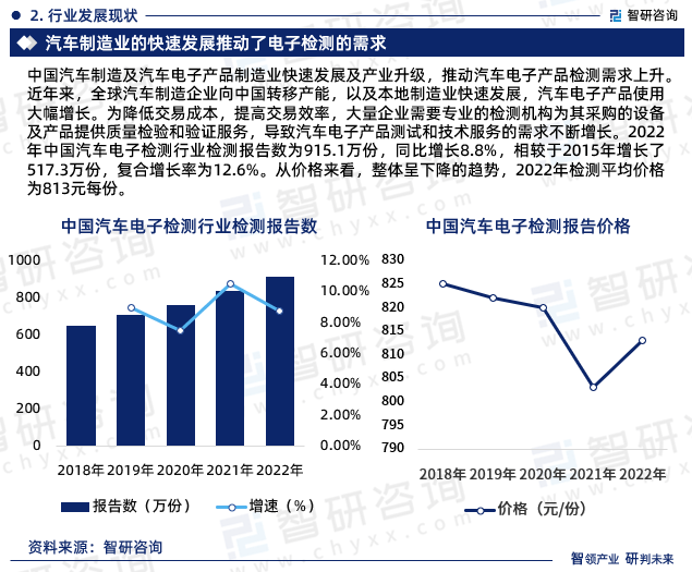 中国汽车电子检测行业市场运行动态及投资潜力分析报告（2023版）