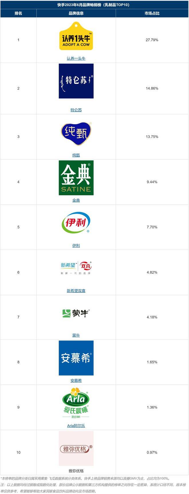 快手排行_张小厨-哔哩哔哩_Bilibili