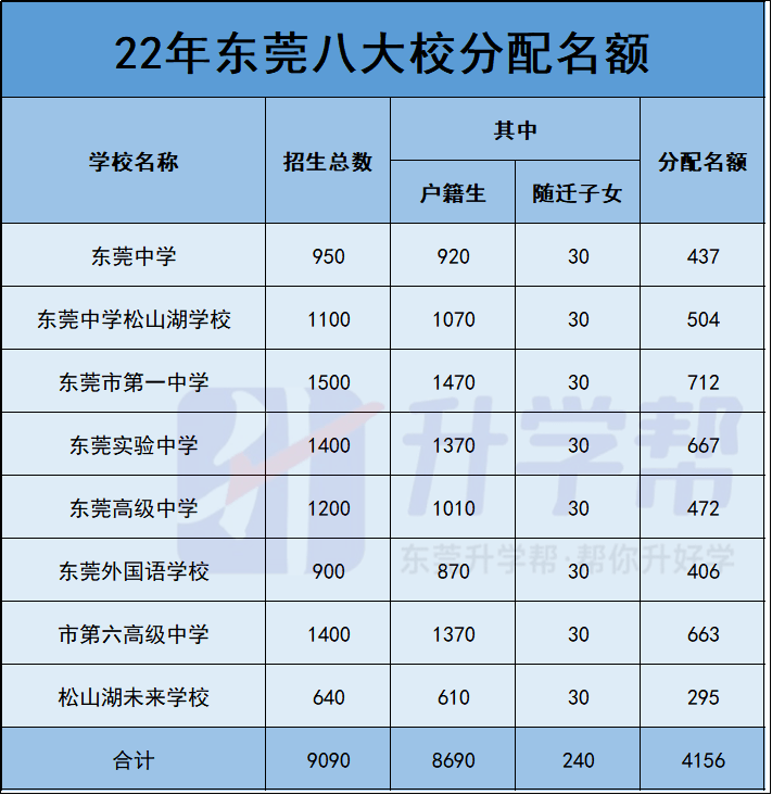 满足以下条件,即可落户东莞,符合条件的抓紧申请!_户籍_社保_优势