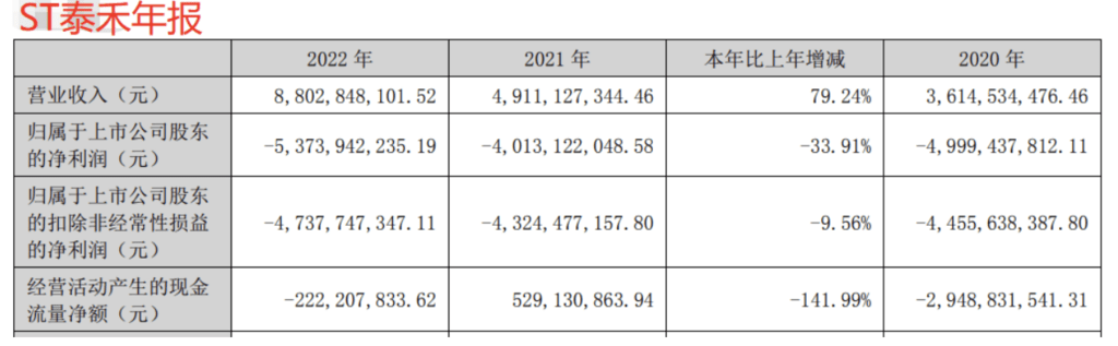 企查查风险提示11（企查查显示有风险） 第5张