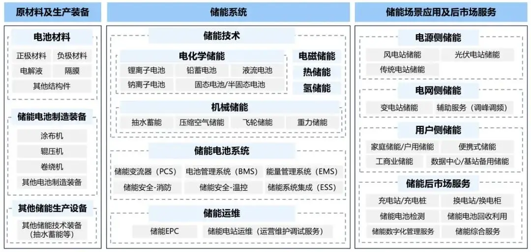 最新最全的BMS/EMS/PCS六大國產“儲能方案”，不信你全都看過！