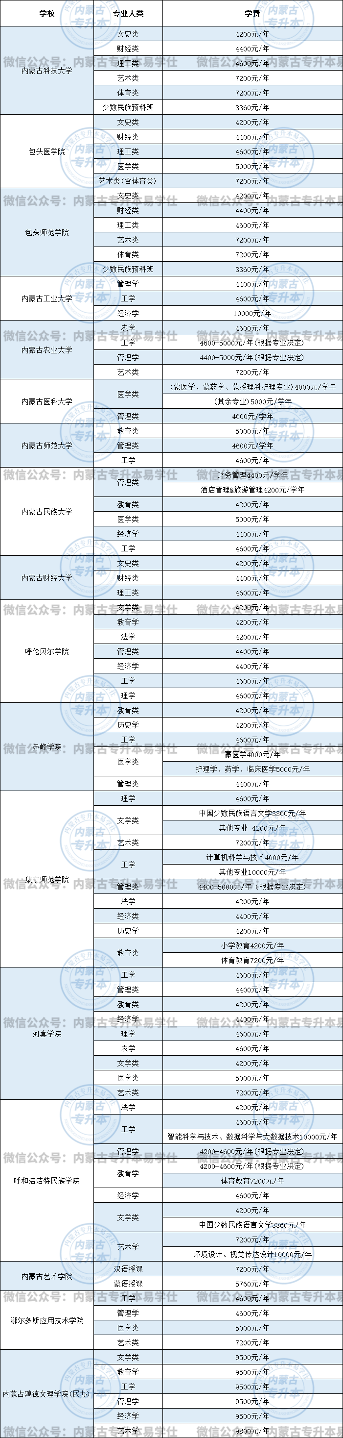 内蒙古财经大学学费(内蒙古财经大学学费和住宿费)