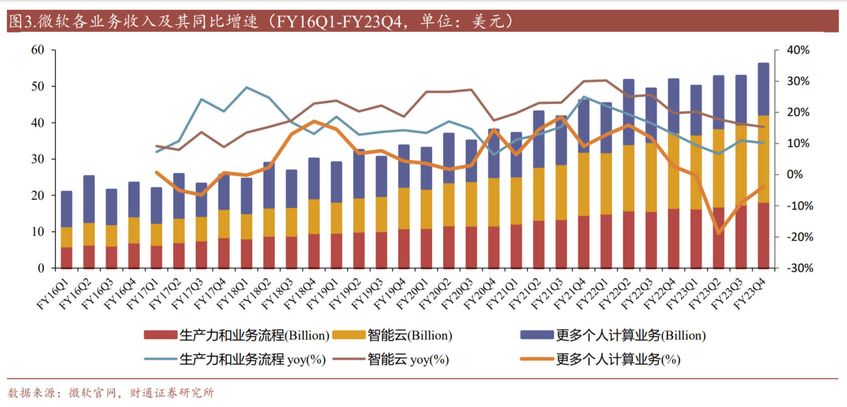 微软、谷歌、Meta的财报都透露了什么？_搜狐网