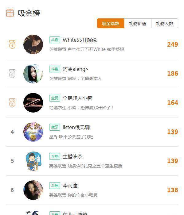 人气排行_近期最热门的18位歌星排行榜,林俊杰第四,张杰第七第一你绝对猜不...(2)