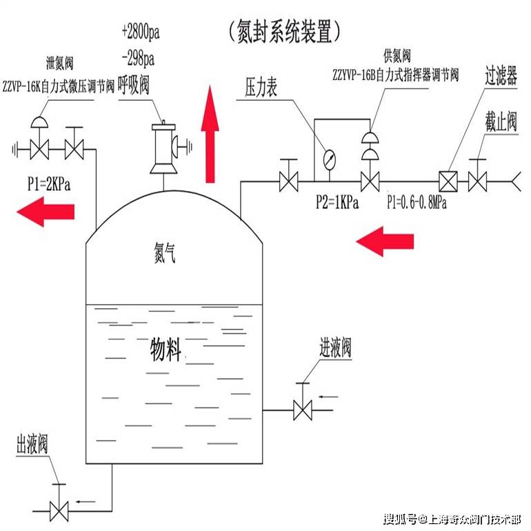 化工固定储罐氮封阀应用案例_压力_调整_空气