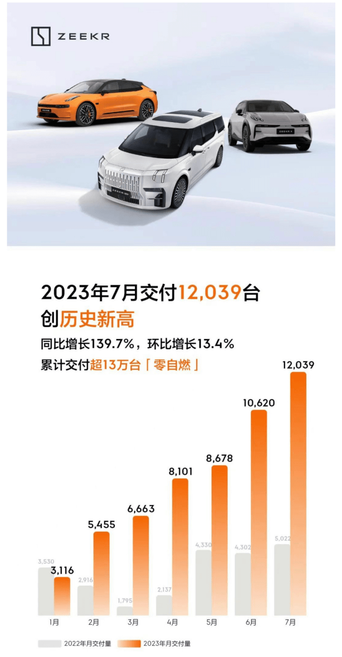 放榜第一天,哪家新势力的“成绩”最亮眼?_搜狐汽车_搜狐网