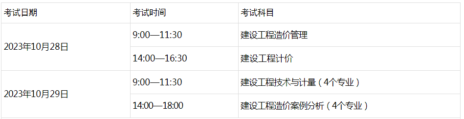 广西人事考试网：2023一级造价工程师报名时间8月14日至24日