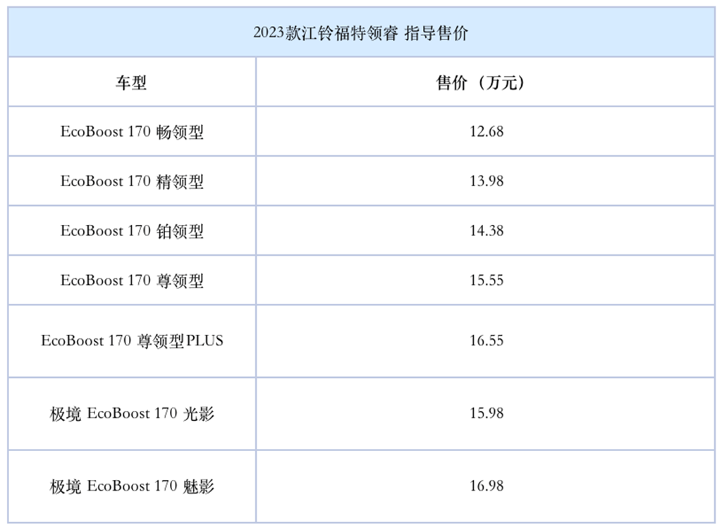 新款福特领睿售12.68万起 增入门款/配置升级