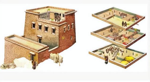 为具备防御功能,经常将房屋建成像碉堡的坚实块体.