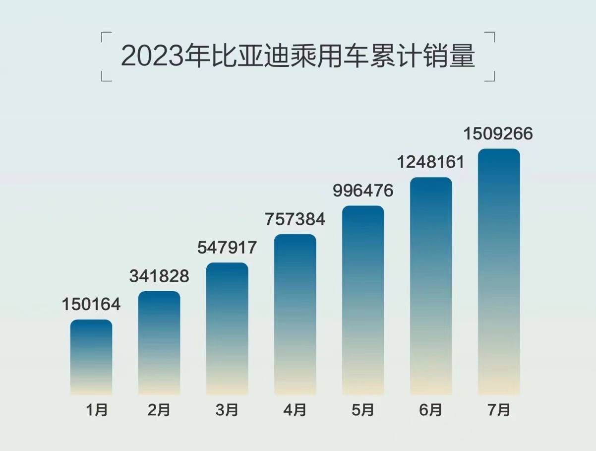 车企排行_2023《财富》世界500强,9家中国汽车企业上榜