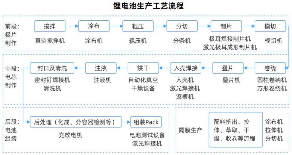 2023深圳锂电池制造展锂电池数字化自动化产线展行业工业机器人展览会九游会 APP J9九游会入口(图3)