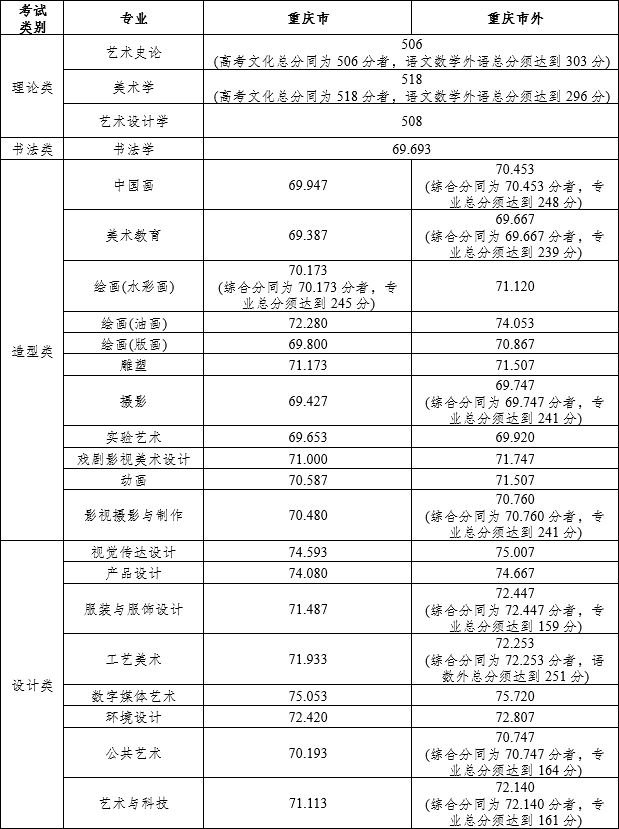 22020年本科分数线_2024本科录取分数线_本科线分数线202