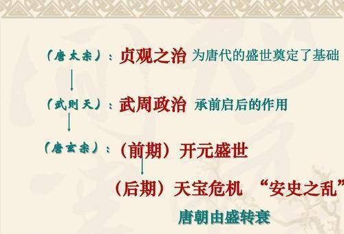 半生风光无限,后半生却惨淡经营,最终走向灭亡_李世民_开国皇帝_李渊