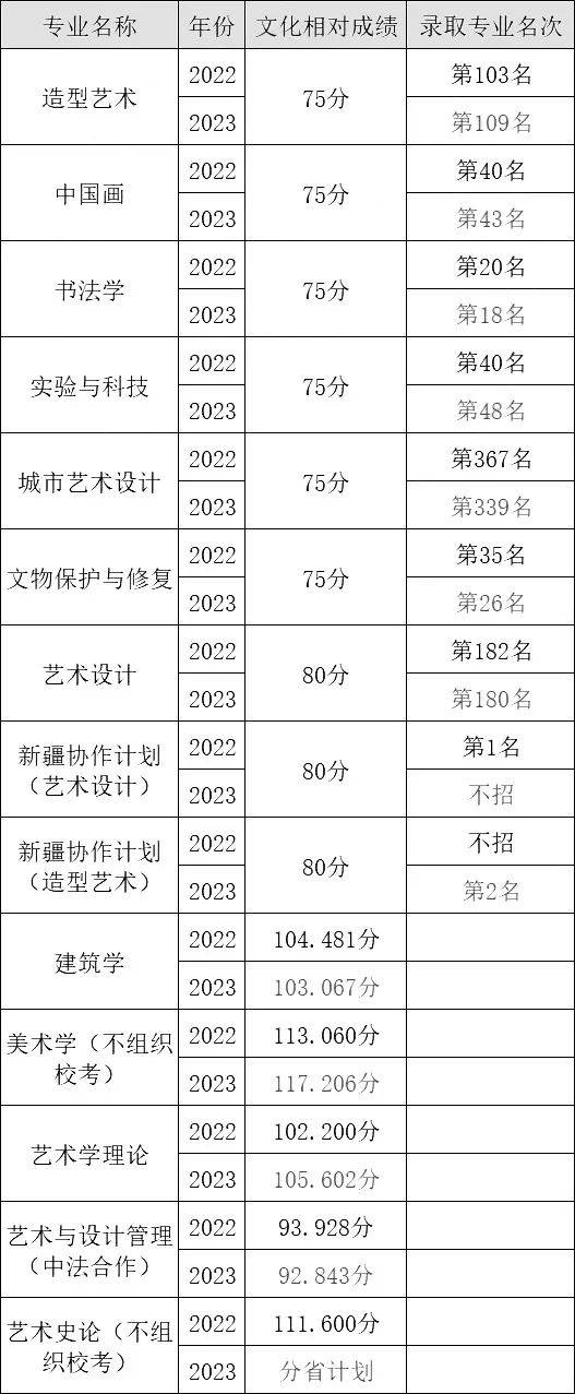 2024本科录取分数线_本科线分数线202_22020年本科分数线