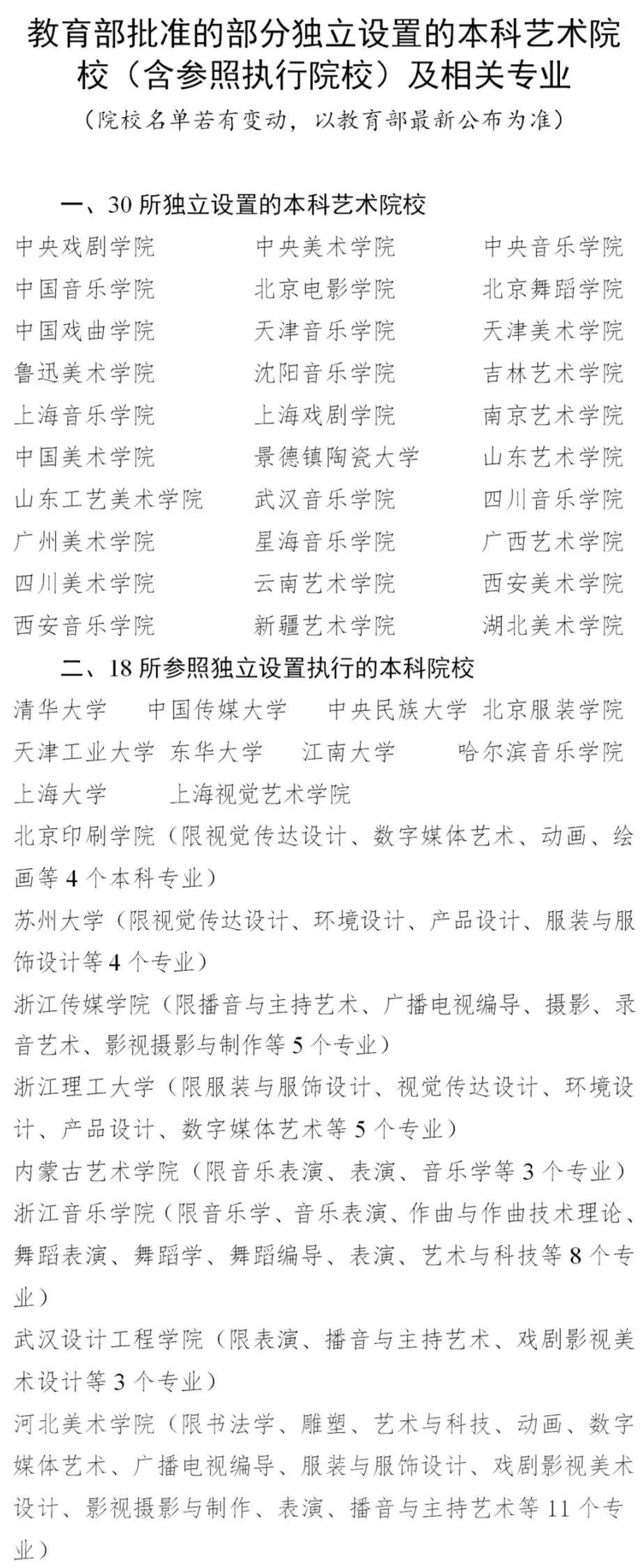 艺术类专业哪个最难考？哪个文化课要求低？