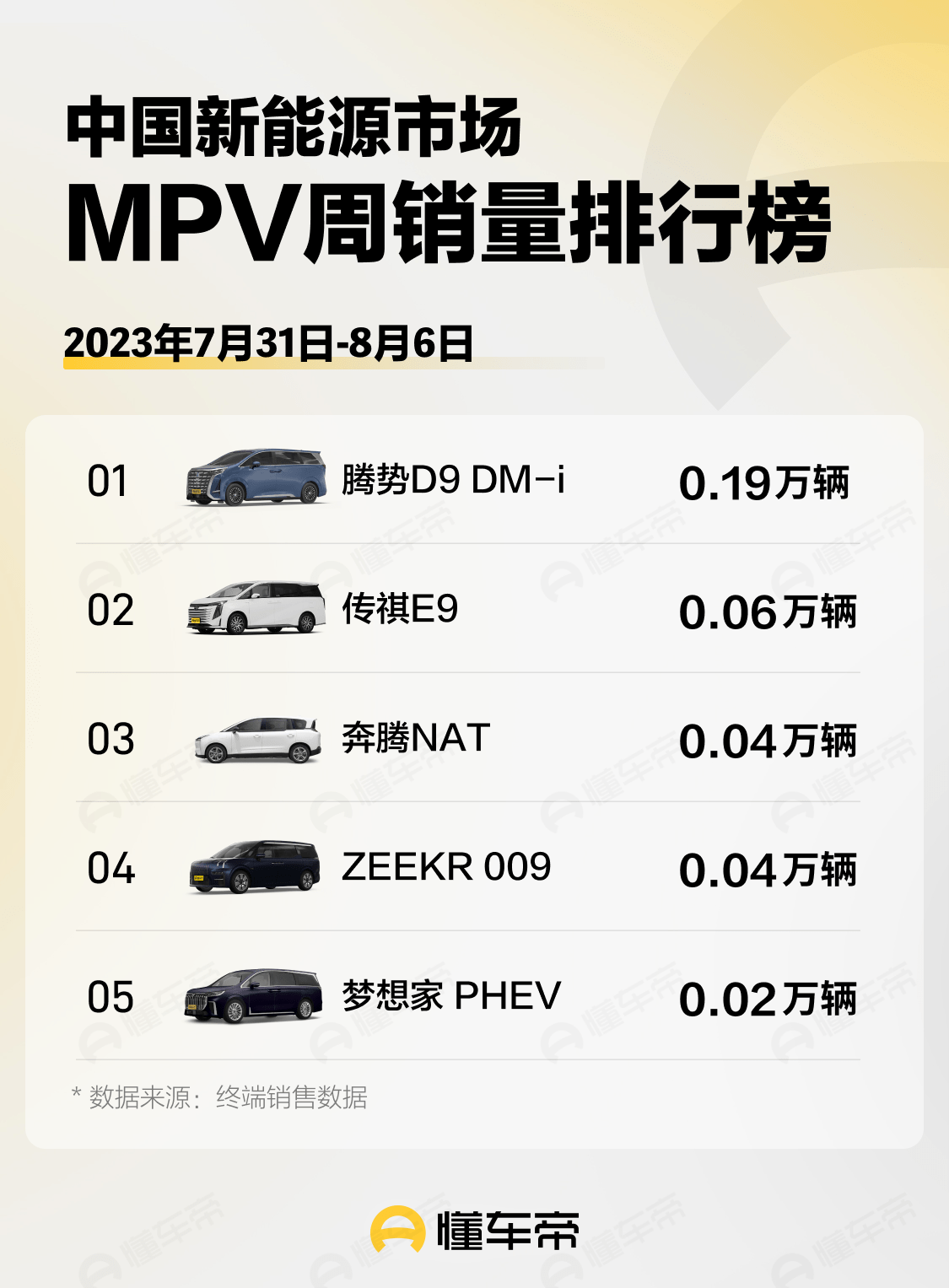 8月汽车销量排行榜_8月轿车销量榜前十五:迈腾已回归,帕萨特依然不见踪影