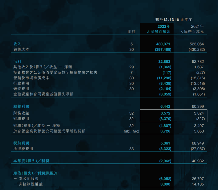 恒大_市场_销售