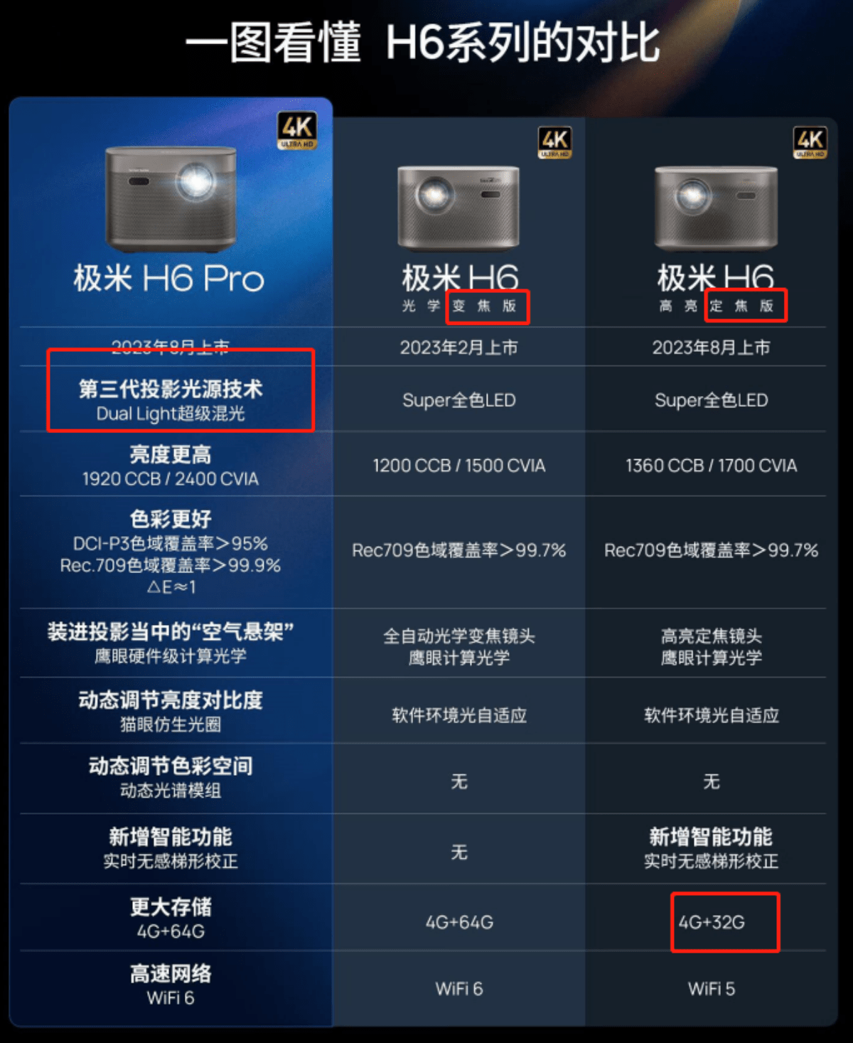 极米z3s 参数图片