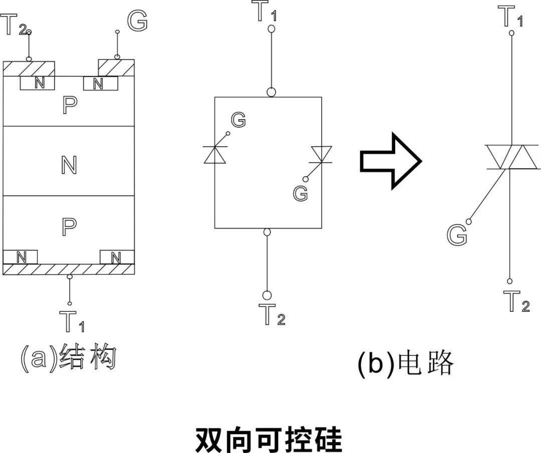 平板可控硅内部结构图图片