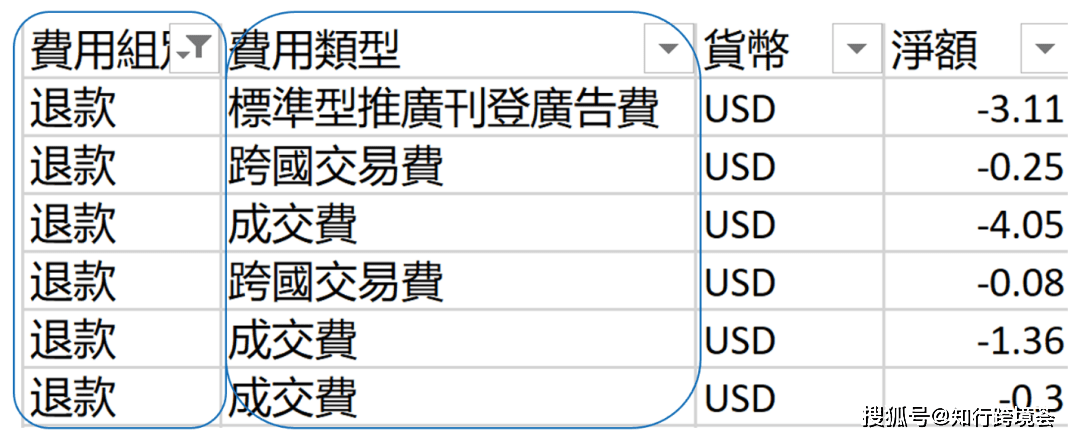 ebay春季卖家更新丨费用问题一探究竟_ebay_比例_折扣