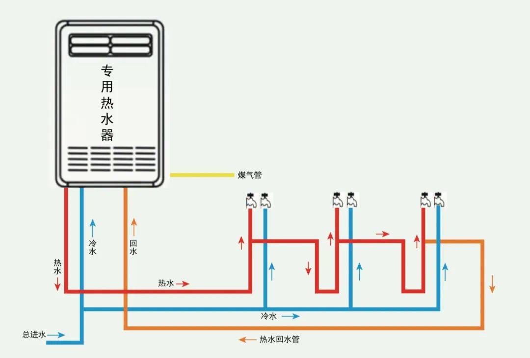 家装水路大循环示意图图片