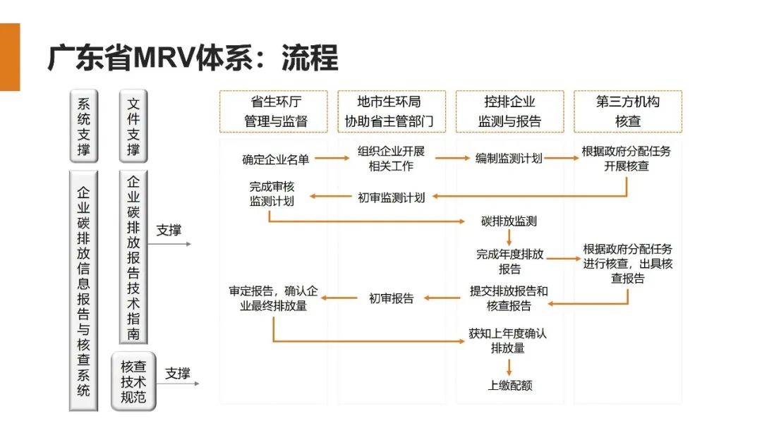 碳交易图解图片