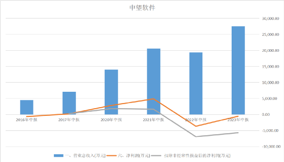 国产CAD头号选手进入工业软件深水区 