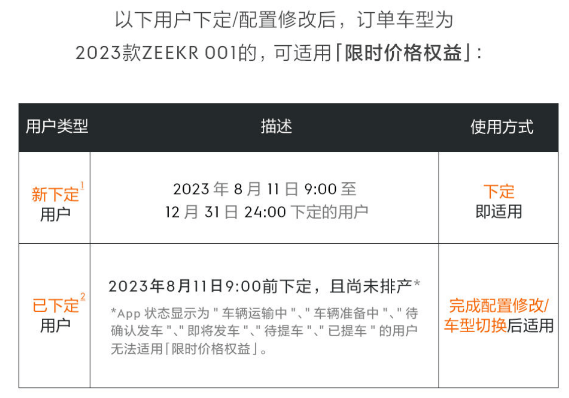 26.9万元起!极氪001官降3万-3.7万元,还看特斯拉Model Y?_搜狐汽车_搜狐网
