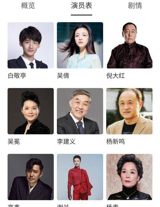 但是,想到人终归还是要面对现实,再看看《八零九零》的配置,演员全是