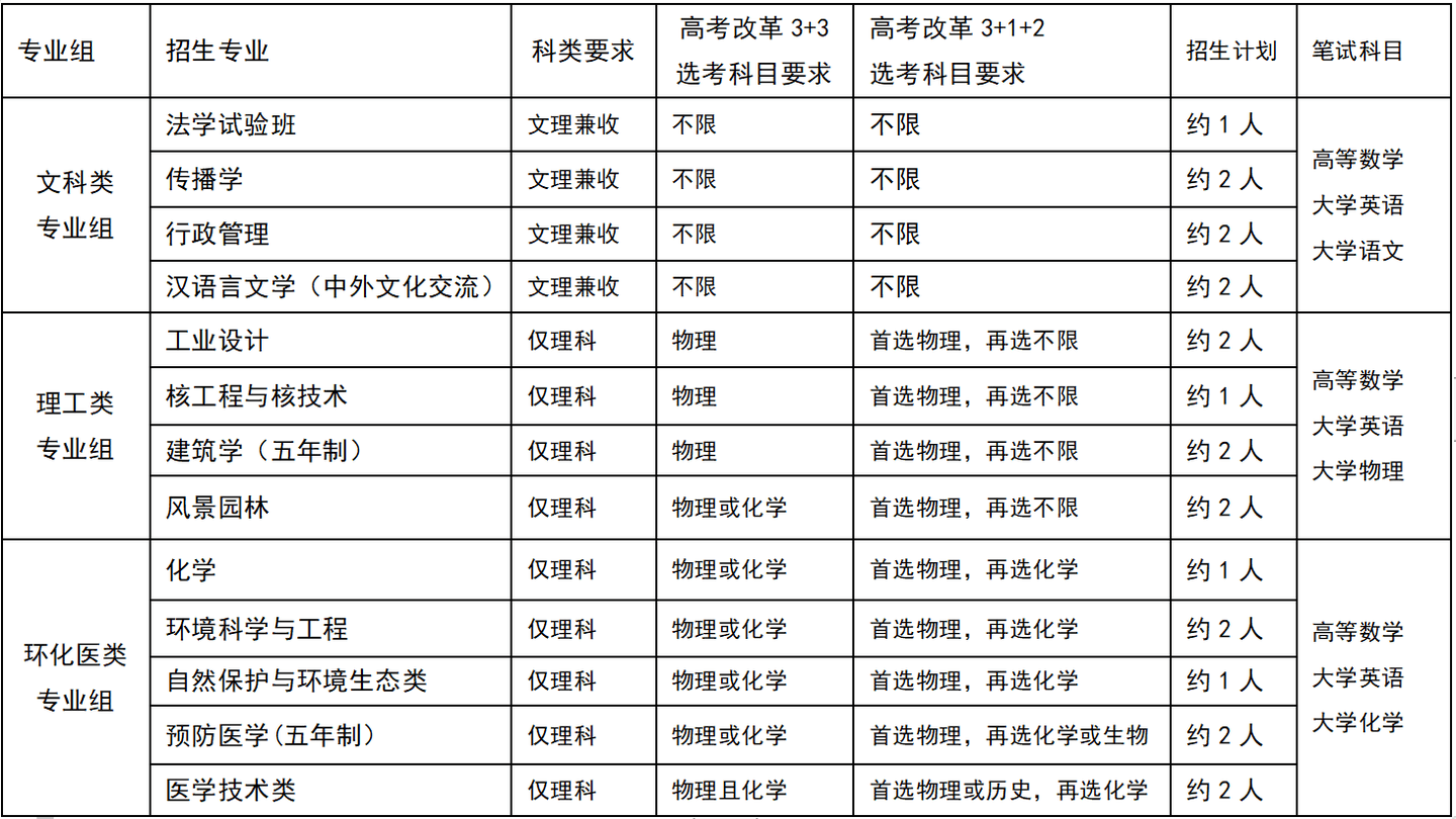 上海插班生考试——大一可以换学校，你符合插班生考试报名条件吗？