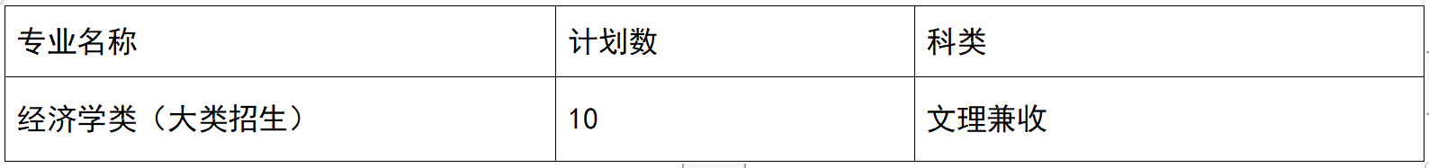 上海插班生考试——大一可以换学校，你符合插班生考试报名条件吗？