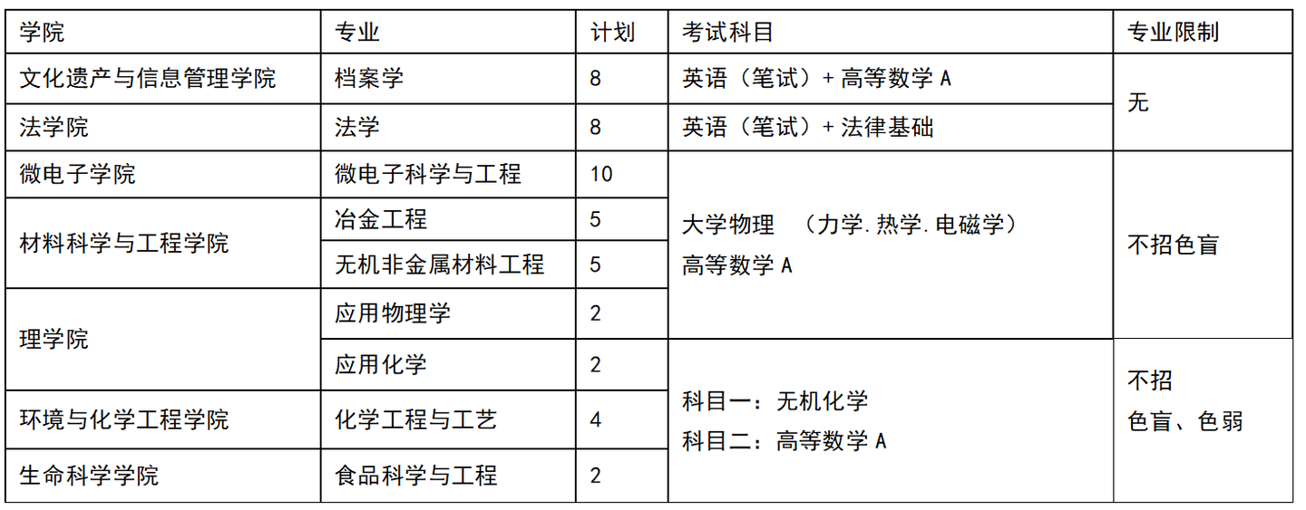 上海插班生考试——大一可以换学校，你符合插班生考试报名条件吗？