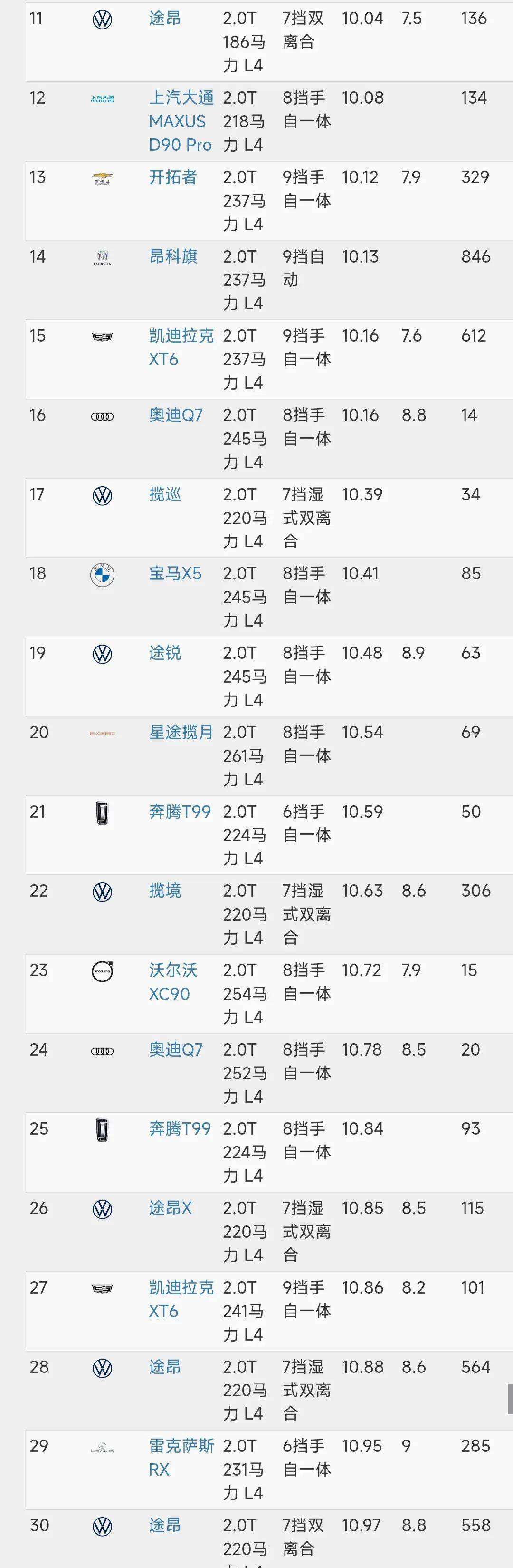 汽车省油排行榜_汽车耗油量最少排名|省油|朗逸|威驰|卡罗拉|长安cs35|全新轩逸家族_网...