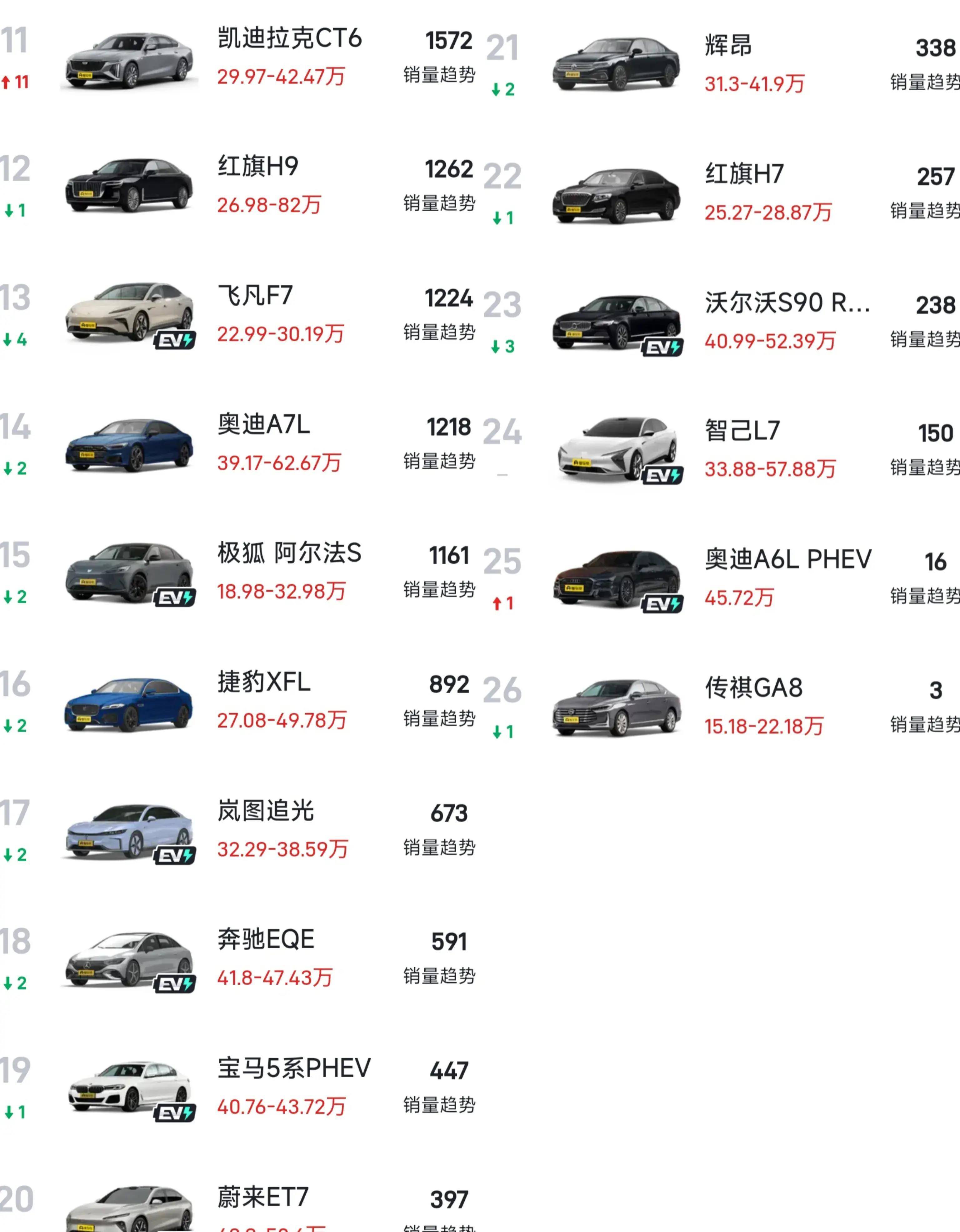 国产车排行榜前十名_国产车销量排行榜前十名2022(国产车销量排行榜前十名2022最新)
