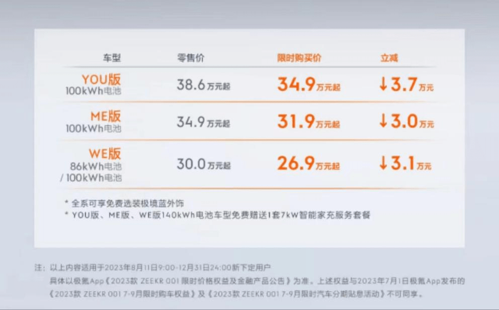 极氪001官方降价是卖不动了?_搜狐汽车_搜狐网