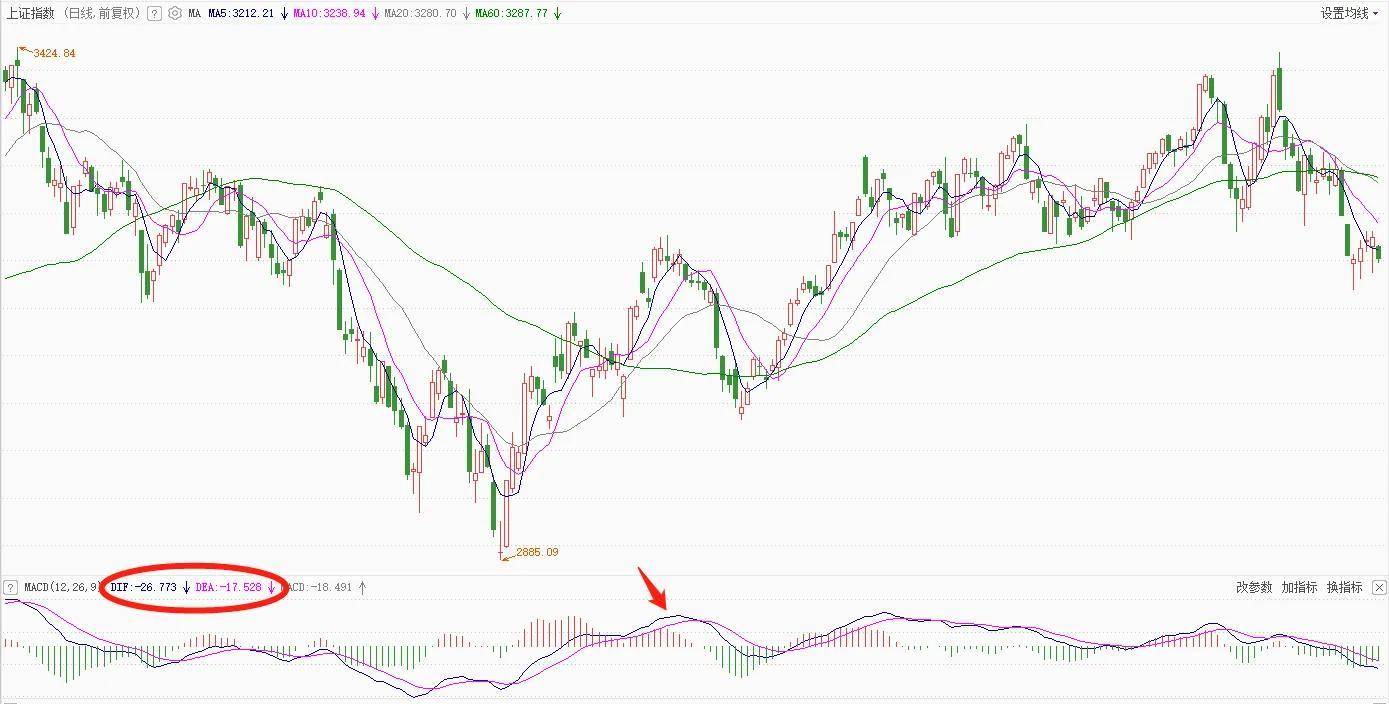 5分钟看懂MACD！终于有人把MACD讲清楚了！_搜狐网
