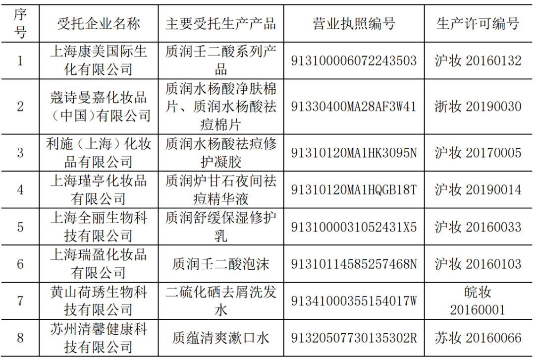 祛痘产品排行_个护品牌销量雄起、茶花空降成分榜第二|菱歌月度美妆趋势简报2023...