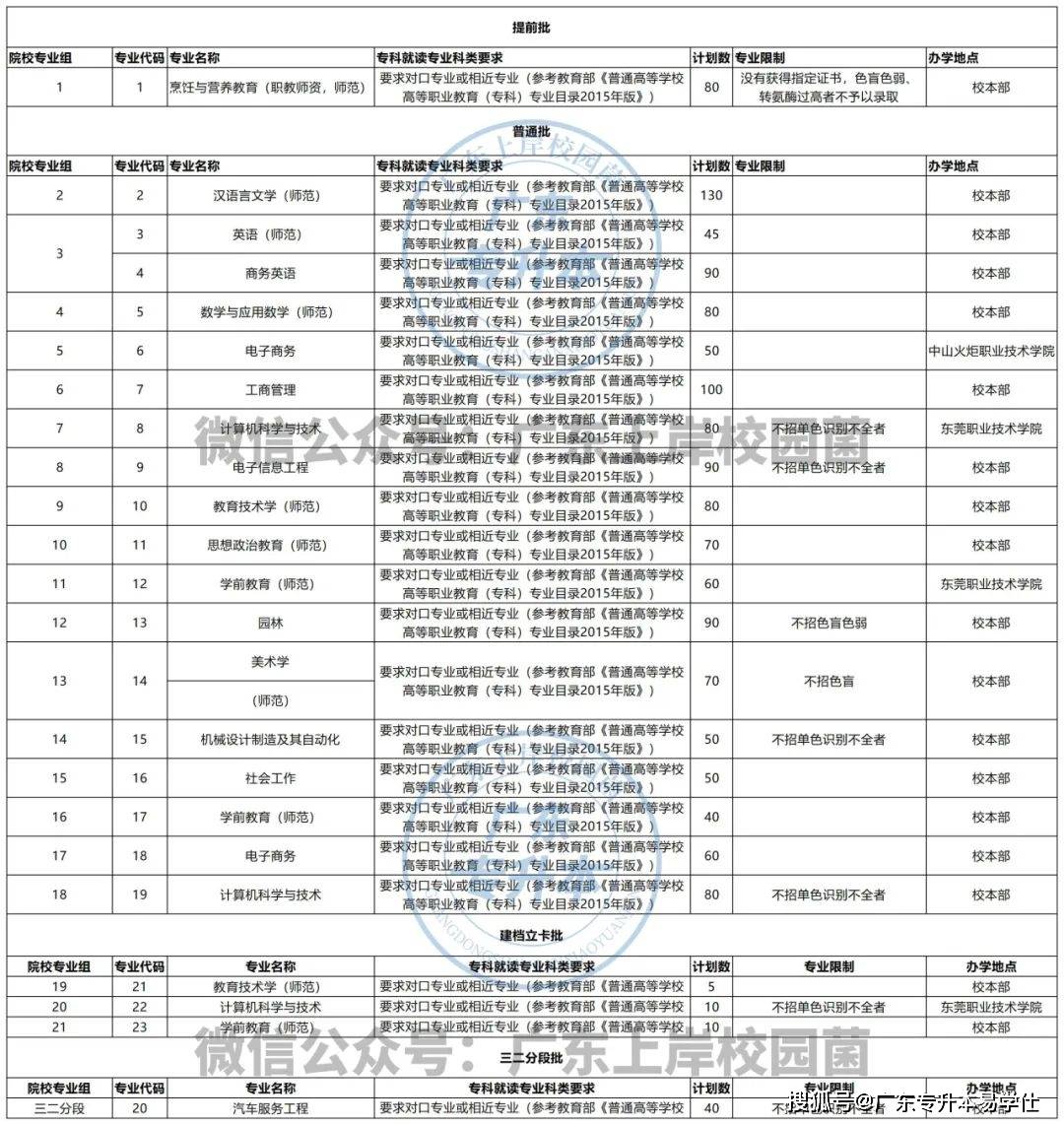 岭南师范学院代码图片