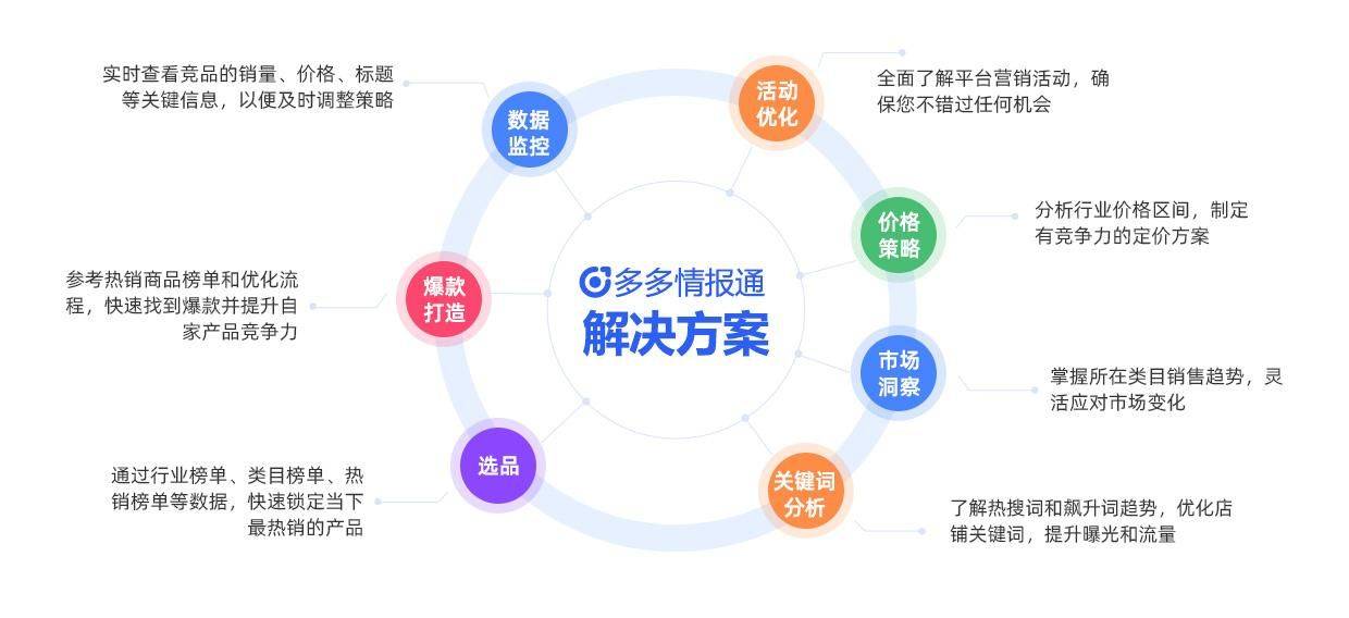 多多Boss工具箱好用吗？跟多多情报通有啥区别，哪个好用？