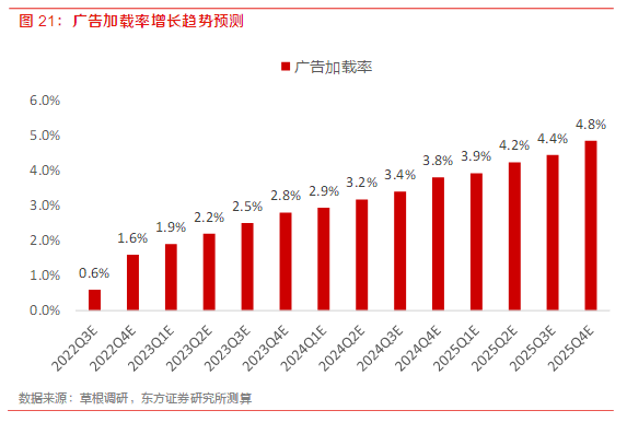 单季度30亿广告收入背后，谁在视频号公域掘金？-锋巢网