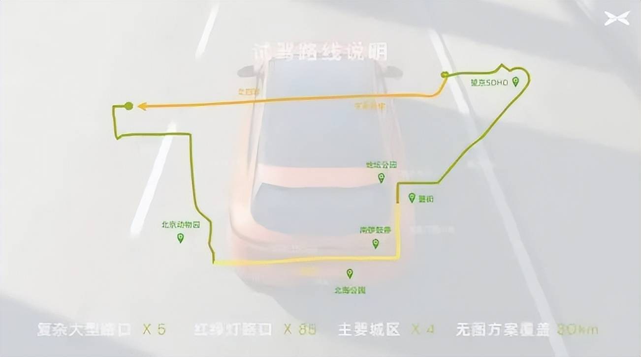 无图的小鹏，同样遥遥领先？_搜狐汽车_搜狐网