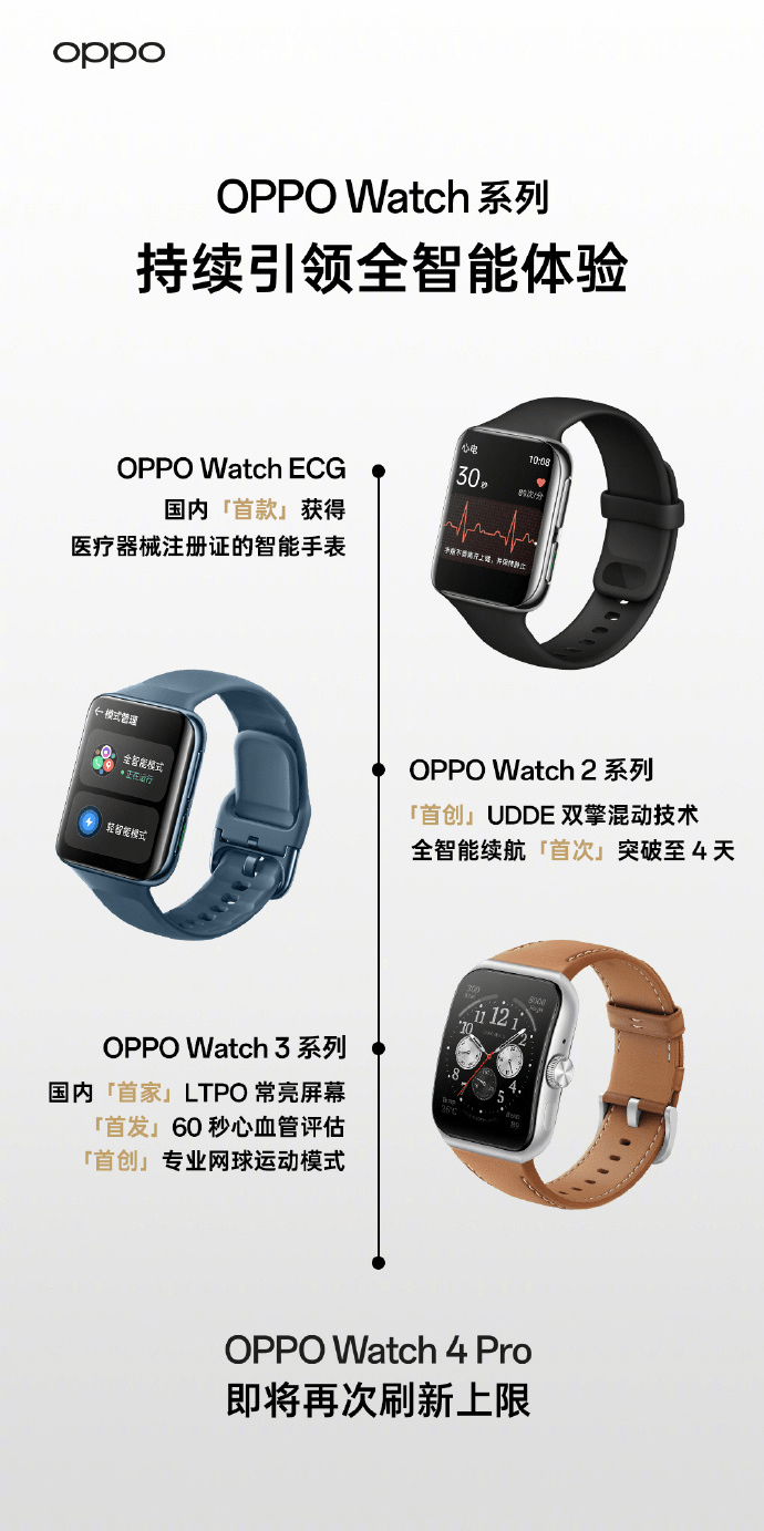 Oppo watch online 46m