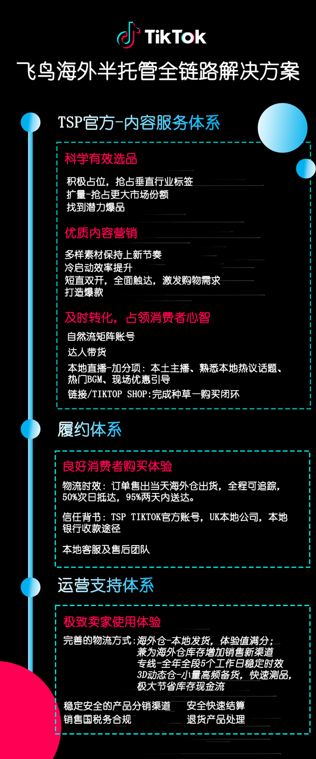 GMV增长300%！TikTok Shop让你逃离内卷...