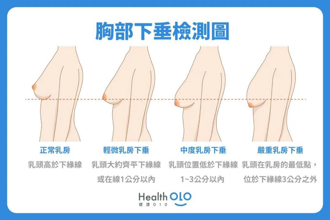 希望你不要羞于了解