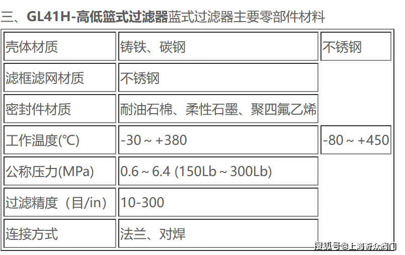 過濾器精度在過濾器中屬於一種精度佳的過濾器,濾網結構與其它過濾網